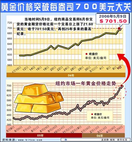 专家称OP将在年底冲破33美元，引发引发关注